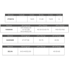 GIRANTE SELVA  4T 50-60 HP 2