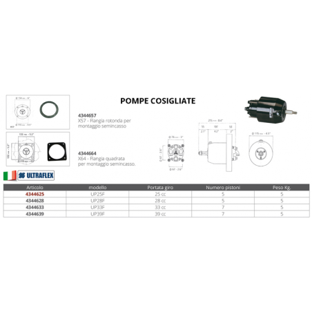 KIT REVISIONE UC 128