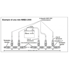 NECESSARIO PER CREARE UNA NUOVA RETE NMEA2000 2