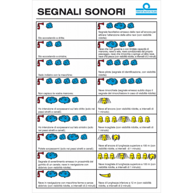 TABELLA SEGNALI SONORI CM. 16X24