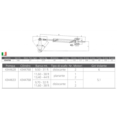 CILINDRO UC168-I