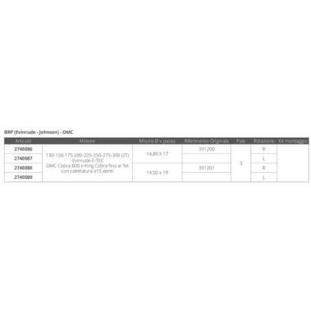 ELICA AMITA OE 3 - 14,5 X 19L