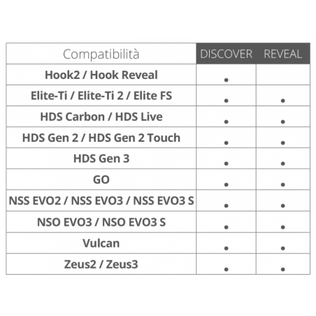 DISCOVER LOCAL - MAR IONIO - MAR ADRIATICO