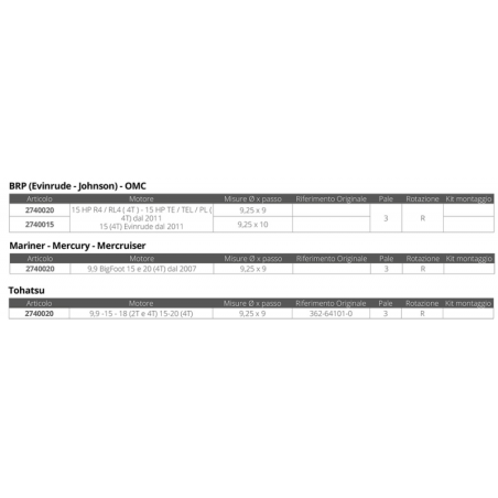 ELICA AMITA TA 3 - 9,25 X 9
