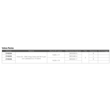 ELICA AMITA VE 3 - 14,50 X 19R