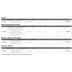ELICA INOX SST NS RUBEX E3- 14 X 19 2